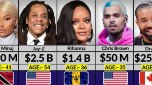 "Top 100 richest actors in the world with estimated net worth rankings, featuring famous Hollywood and international movie stars."